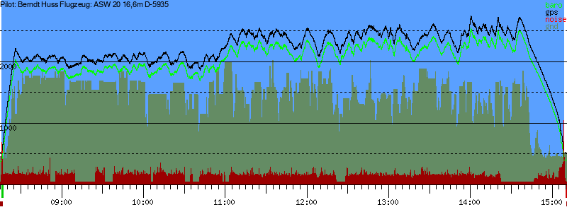 Barometer